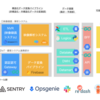 ABEJA Insight for Retailの技術スタックを公開します (2021年10月版）