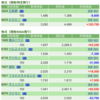 保有銘柄について(2022年6月6日)