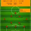 【2022 J1 第28節】北海道コンサドーレ札幌 2 - 1 セレッソ大阪　劇的逆転ゴールで生き残りへ向けて大きな大きな勝ち点3