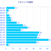 出版業界のツイッター利用状況まとめ