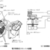 令和6年3月実施1級小型問題5：電子制御式スロットル装置を用いた筒内噴射式ガソリン・エンジン