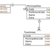 実践 Entity Framework ～ ForeignKey 属性