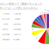 勝手にJr.大賞２０２１年末年始、Hi美侍と共に～後編～