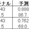 13.6.2.ファイル配置の変更：Quantitative System Performance