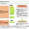 2年以上サラリーマンをしている方へ、国からの補助金でスキルアップしてみませんか？