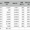 今の自分の投資の状況について整理してみた [No.2022-009]