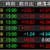 5/20振り返り　ビックカメラ優待券と配当金計算書が届きました