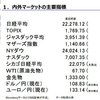 4月25日（水）SBI証券モーニングレポート：昨夜の米国市場：NYダウは5日続落。キャタピラーの決算を嫌気