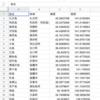  Pythonで複数の住所の座標を検索→CSVに出力するスクリプトを書いてみた