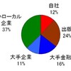 目に見える危機？　朝日新聞の本日の広告