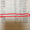 痛風治療開始　　体質改善は不可能と悟った