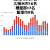 1月22日(金)の福岡県の新型コロナウィルス情報