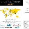 世界のセラミック基複合材料産業分析レポート、成長、機会、トップメーカー、サイズ、シェア、動向概要 - 2023-2033年予測
