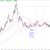 ９月２５日のトレード①　東京時間