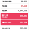 トラリピ　収益報告　2018 7/10 ロスカットしないことで起死回生可能！