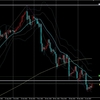 USDJPY ドル円 2023/1/23(月)～ 考察及び戦略