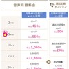  家でサクッと契約！娘の格安SIM体験記：IIJmioのeSIMはどうなの！？
