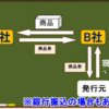 固定資産・経費等 ふくしま先生の動画のノートまとめと感想