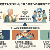 「死を覚悟でも食べたい」と希望する嚥下障害患者への臨床倫理対応