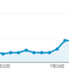 ブログ継続から1ヵ月ちょい経って起こったこと