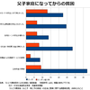 一人親世帯の貧困についてメモ。