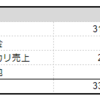 2023年1月の家計簿