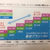 5年間iPhoneを使い続けてきた自分が格安スマホに変えた話