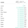 忙しい日々（仮想通貨参戦）