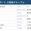 ノータッチ式自動売買｜小型株グループα 本日の仮想取引結果【2026/10/01】