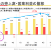 三度目の正直？