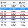 火曜日