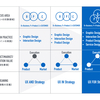UX戦略とはなにか？