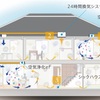 2020年　空気環境が綺麗なハウスメーカーはここ！コロナウィルスにも対応？【前編】