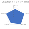 Mt.RAINIER カフェラッテ 240ml