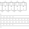 昨日の数学