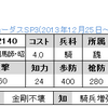 ＳＰ３限定　No.2140, 2142, 2143　UR司馬師・昭　SR楽進　SR丁夫人