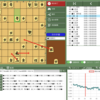 ShogiHomeでの棋譜の検討