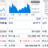 月の途中まで好調だと月末調整しやすいのかな？