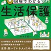 2435：老人で年金もらって生きようは間違いのトラップ