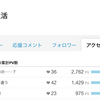 アクセス数ページでエピソード毎の応援数を確認できるようにしました