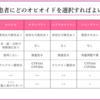 がん緩和ケア＋在宅医療医に必要ながん治療に関する知識を科学する　３