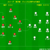 J1リーグ第29節　ヴィッセル神戸vsFC東京　レビュー