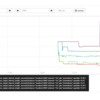 PrometheusとNode ExporterをCentOS上でバイナリを直接動かして動きを確認してみる