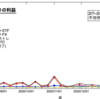 【2/14-2/20週】週次運用成績&設定公開【+¥489,721】