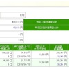 たまーに、セゾン投信の評価額をチェックしてみる。すると…⁈