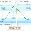 Oracle Linux 9 の LIO iSCSI Target が VAAI 対応しているか確認してみる。