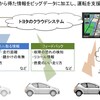 IoTの利用 車と車をつなぐコネクテッドカーの普及に向けて〜日本経済新聞１０月１７日〜