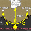 【FF14】今日から始めるフロントライン６「外縁遺跡群(制圧戦)入門」(EK-233)