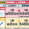 不妊治療の保険適用枠が拡大