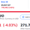 米国株は大幅下落